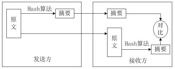 国开《网络实用技术基础》第五章 5.3 网络支付安全