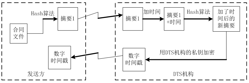 国开《网络实用技术基础》第五章 5.3 网络支付安全