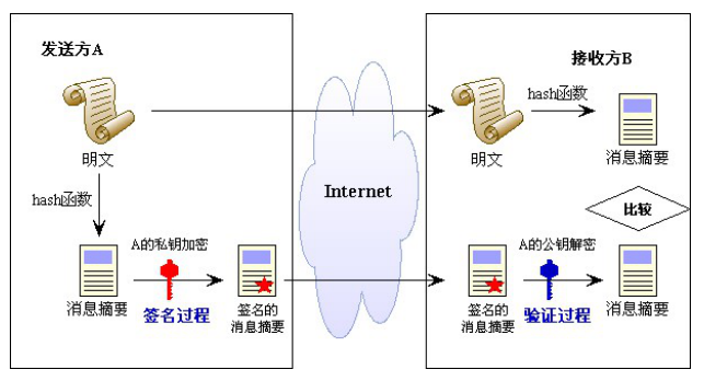 国开《网络实用技术基础》第五章 5.3 网络支付安全