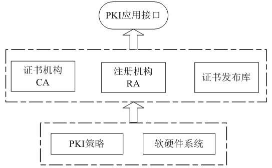 国开《网络实用技术基础》第五章 5.3 网络支付安全