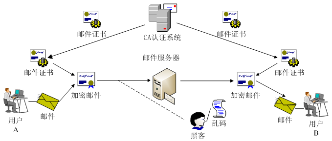 国开《网络实用技术基础》第五章 5.3 网络支付安全