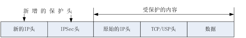 国开《网络实用技术基础》第五章 5.3 网络支付安全