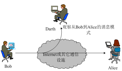 国开《网络实用技术基础》第五章 5.4 网络攻防