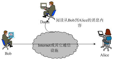 国开《网络实用技术基础》第五章 5.4 网络攻防