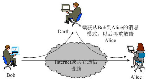 国开《网络实用技术基础》第五章 5.4 网络攻防