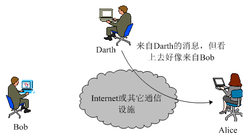 国开《网络实用技术基础》第五章 5.4 网络攻防