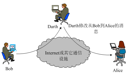 国开《网络实用技术基础》第五章 5.4 网络攻防