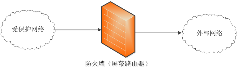 国开《网络实用技术基础》第五章 5.4 网络攻防