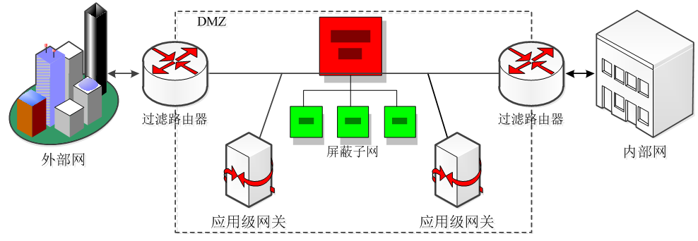 国开《网络实用技术基础》第五章 5.4 网络攻防