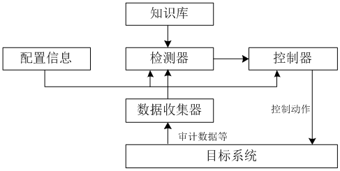 国开《网络实用技术基础》第五章 5.4 网络攻防