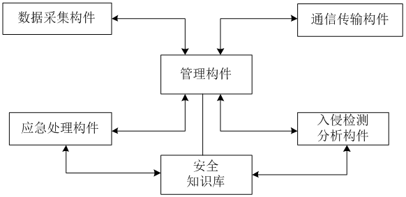 国开《网络实用技术基础》第五章 5.4 网络攻防