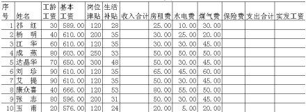 国开学习网[00811]《计算机文化基础》第五章 形考作业操作题答案