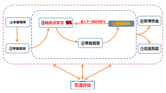 国开学习网 《计算机文化基础》导学 怎么学