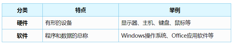 国开学习网 《计算机文化基础》第一章 1.2 计算机初识