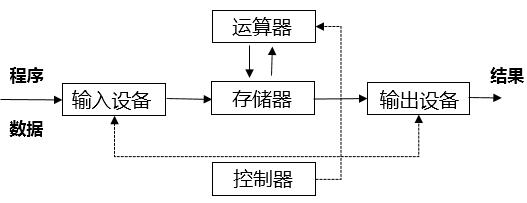 国开学习网 《计算机文化基础》第一章 1.2 计算机初识