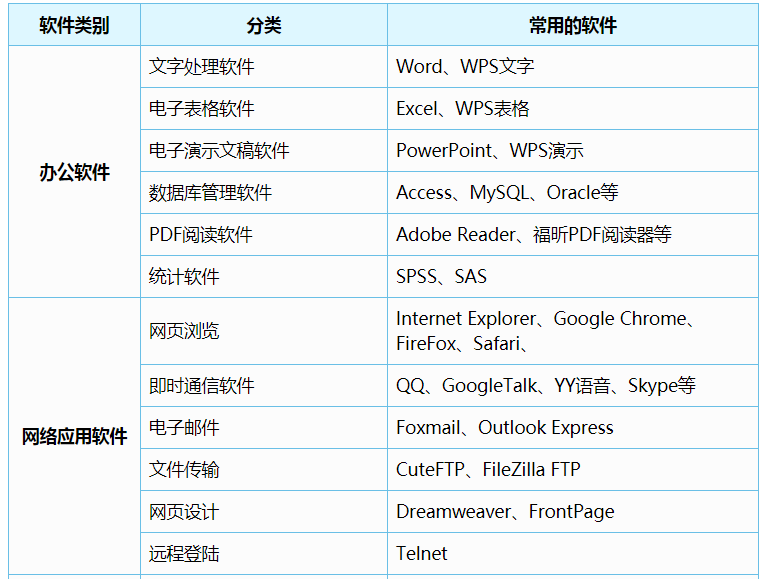 国开学习网 《计算机文化基础》第一章 1.2 计算机初识