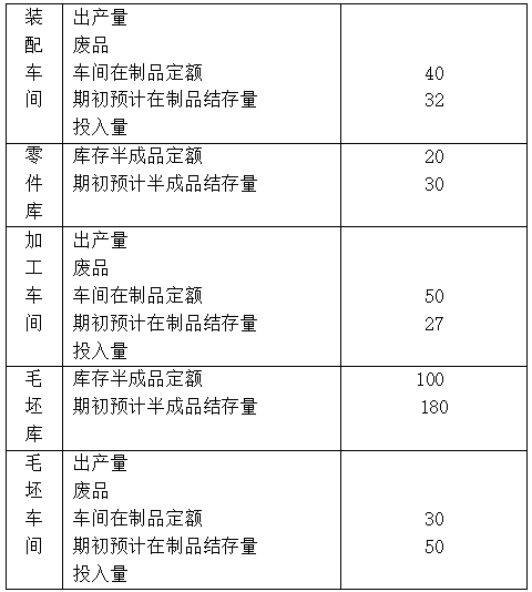 国开学习网[02323]《生产与运作管理》形考任务三（第6-8章，权重20%）答案