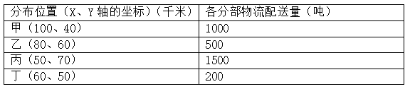 国开学习网[02323]《生产与运作管理》形考任务一（第1-3章，权重20%）答案