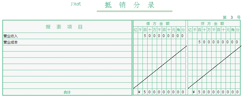 抵销分录3(合并报表).png