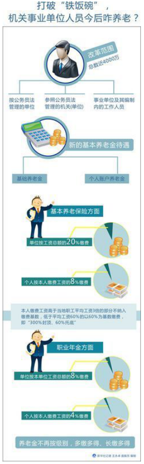 国开学习网[02355]《社会政策》形考任务三答案（占形考总分的20%）