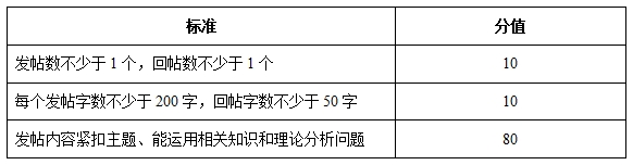 国开学习网[02351]《社会心理学（本）》形考任务一（第1-5章 主题讨论，权重25%）答案