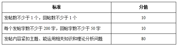 国开学习网[02351]《社会心理学（本）》形考任务三（第6-10章 主题讨论，权重25%）答案