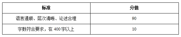 国开网02357《西方社会学》形考任务一（第1到10章 思考题　权重25%）